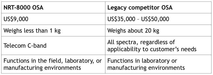 8000_vs_legacy_OSA